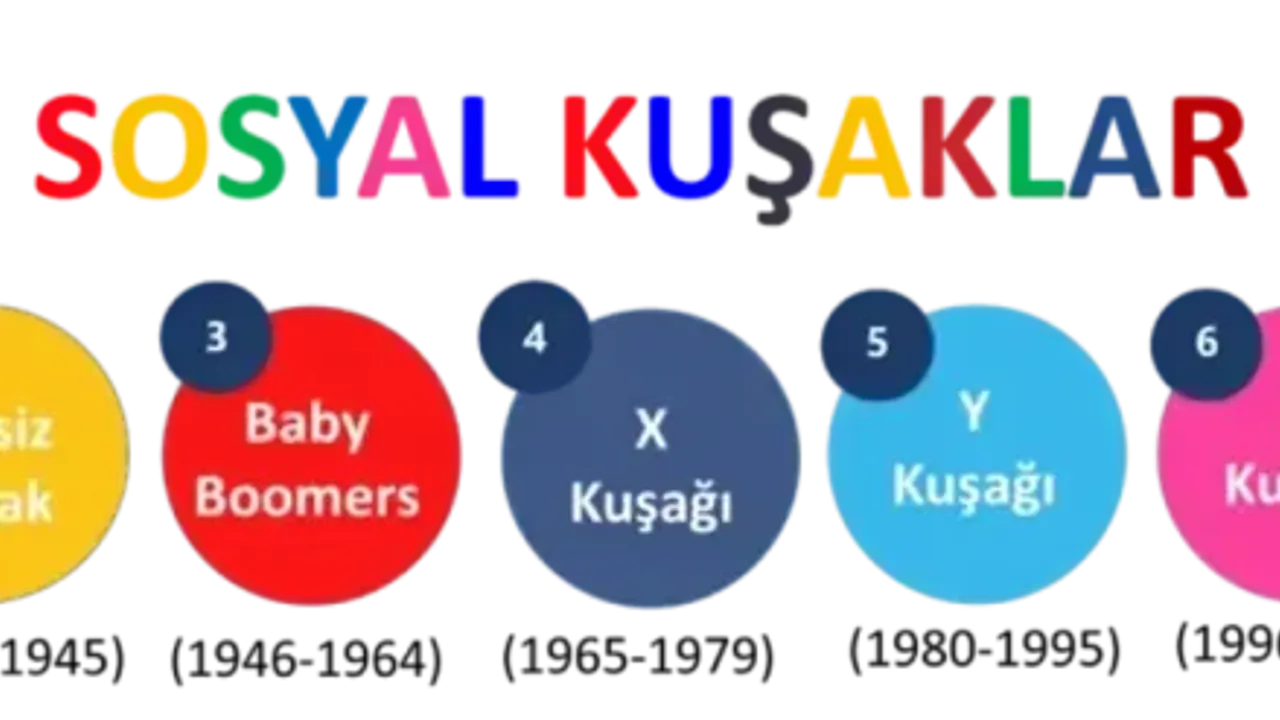 Yeni Bir Dönem: Alfa Kuşağı ve Ötesi