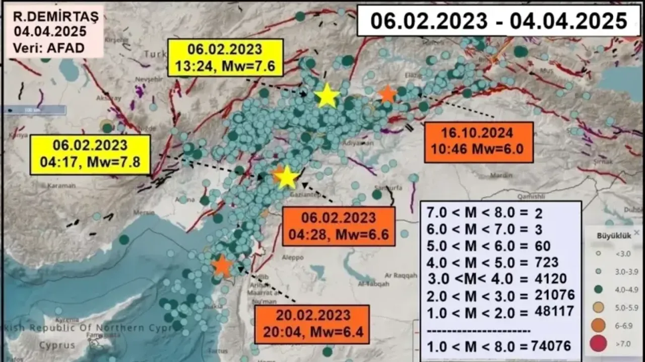 Deprem bölgesi beşik gibi! Uzmanı açıkladı: Kaç deprem oldu?