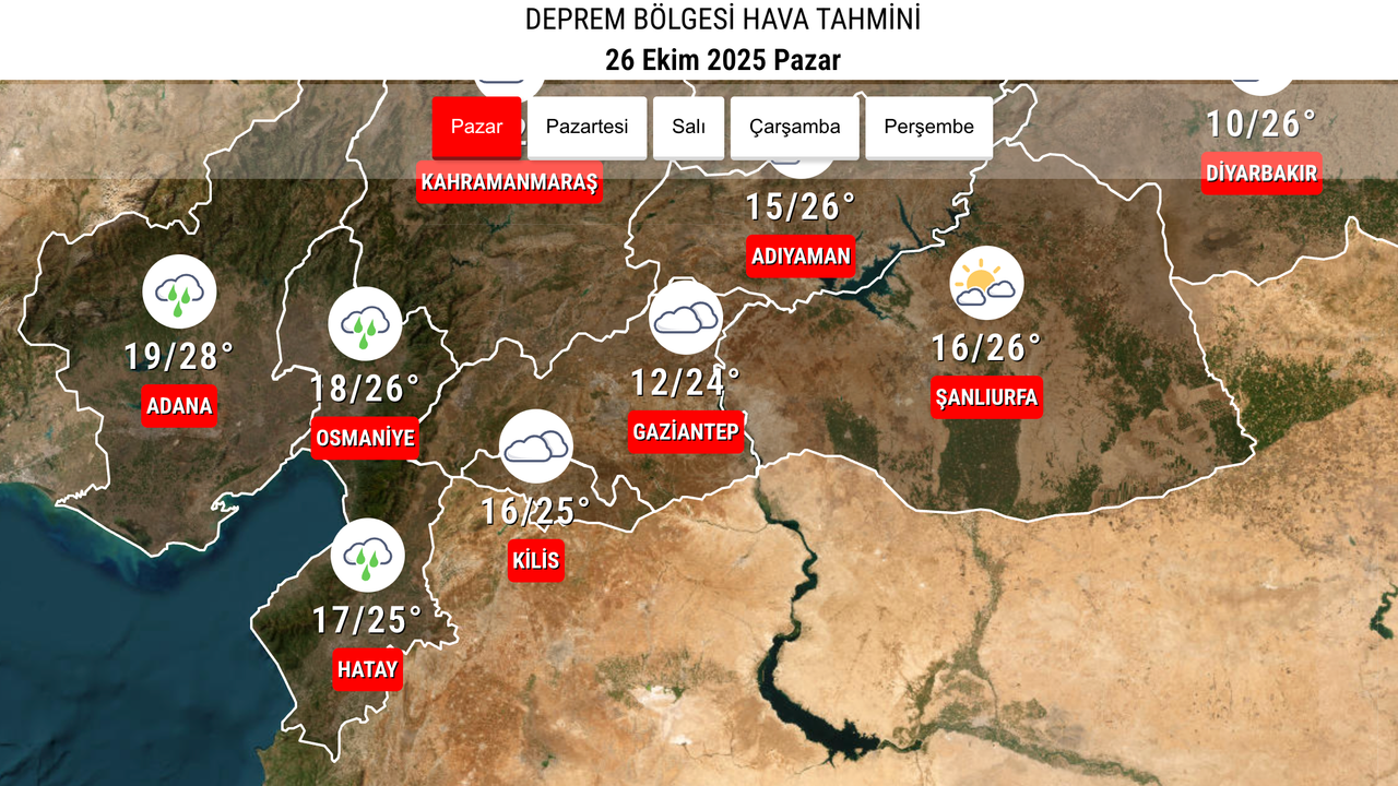 Deprem bölgesinde yarın hava nasıl?