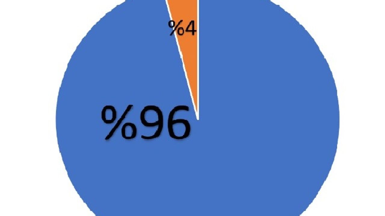 Malatya’da sürücülerin yüzde 96’sı o zorunlu belgeyi yeniledi!
