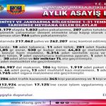 Elazığ’da Bir Ayda Suç Bilançosu Açıklandı: Bin 32 Kişi Yakalandı