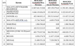 İşte büyükşehir belediyesinin 17 milyarlık borcu!