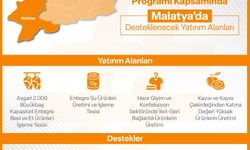 Malatya’da amaç ekonomik rekabet gücünü artırmak!