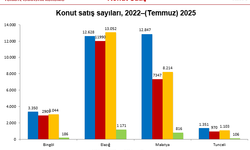 Konut satışları Malatya’da düşüşte!