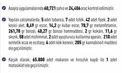 Elazığ’da 277 şüpheli yakalandı