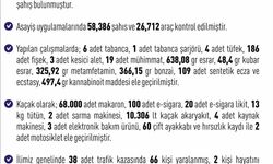Elazığ’da 284 şüpheli yakalandı