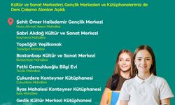 Yeşilyurt'ta Öğrenciler İçin Yeni Mekanlar: İşte Ders Çalışma Adresleri