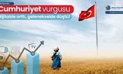 Cumhuriyet vurgusu dijitalde arttı, geleneksel medyada düştü!