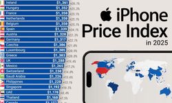 Ağbaba, iPhone 16 Pro'nun ülke ülke satış fiyatlarını açıkladı