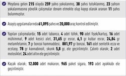 Elazığ’da 259 şahıs yakalandı
