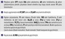 Elazığ'da 277 asayiş olayında 334 şahıs yakalandı