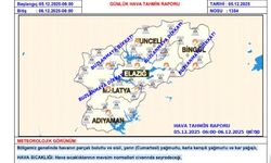 Meteorolojiden Elazığ’a hafta sonu için kar uyarısı