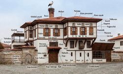 Bir Şehrin Ruhunu Taşıyan Evler: Malatya’nın Geleneksel Konut Mirası