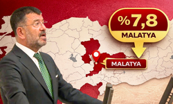 Malatya’da Siyasi Deprem! Son Anket Sonuçları Herkesi Şaşırttı: İşte Yeni Oranlar