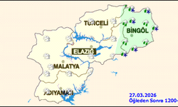 Malatya’da Hava Bugün Nasıl: Güncel Tahminler