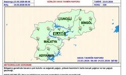 Meteorolojiden Birkaç İle Çığ Uyarısı Geldi!