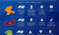 Malatya’nın da Yer Aldığı TRB1 Bölgesine 301 Milyon TL’lik Yatırım Teşviki