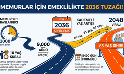 Malatya'da Binlerce Memuru İlgilendiriyor: 2036 Detayına Dikkat!