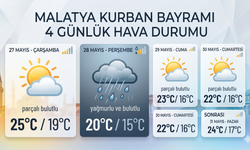 Malatya'da Bayramda Hava Nasıl Olacak? Kurban Bayramı Boyunca Malatya 4 Günlük Hava Durumu Raporu!