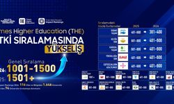MTÜ Dünya Sıralamasında Yükseldi! Uluslararası Başarı Dikkat Çekti