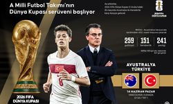 Avustralya–Türkiye Maçı Ne Zaman, Saat Kaçta? Nereden İzlenecek?