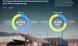 28 Bin Megavatlık Enerji Hamlesi: Malatya Yenilenebilir Yatırımlarda Öne Çıkabilir