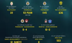 Süper Lig Tarihinin Enleri!