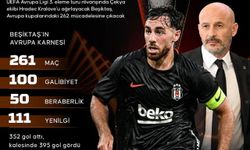 Beşiktaş Avrupa'da 262. Maçına Çıkıyor! Siyah-Beyazlıların Avrupa Karnesi Dikkat Çekiyor..