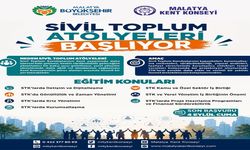 Malatya’da STK’ları İlgilendiren Yeni Proje! Başvurular İçin Son Gün Belli Oldu