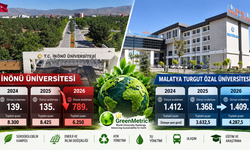 "İlk 100” Hedefi Ters Tepti: İnönü Üniversitesi 654 Basamak Geriledi!