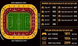 Malatya Yeşilyurtspor’da Kombine Heyecanı! Satış Tarihi Ve Fiyatlar Belli Oldu
