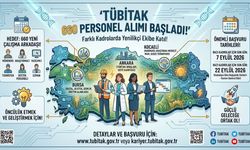 İş Arayanlar Dikkat! TÜBİTAK 660 Personel Alıyor, Son Başvuru Tarihi Belli Oldu