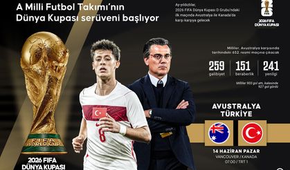 Avustralya–Türkiye Maçı Ne Zaman, Saat Kaçta? Nereden İzlenecek?