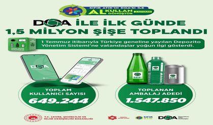 Malatya’da Da Geri Dönüşüm Seferberliği: DOA Sistemiyle 100 Milyondan Fazla Ambalaj Toplandı!