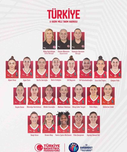A Milli Kadın Basketbol Takımı’nın aday kadrosu açıklandı