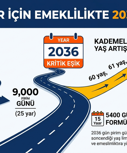 Malatya'da Binlerce Memuru İlgilendiriyor: 2036 Detayına Dikkat!