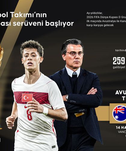 Avustralya–Türkiye Maçı Ne Zaman, Saat Kaçta? Nereden İzlenecek?
