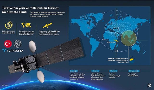 Cumhurbaşkanı Yardımcısı Yılmaz'dan, TÜRKSAT 6A'nın hizmete alınmasına ilişkin açıklama