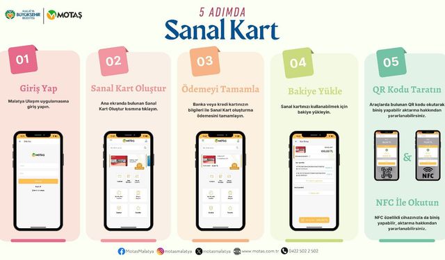 MOTAŞ, Malatya’da kart devrini kapattı!