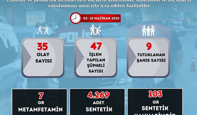 Malatya’da narkotik 400 ml ‘aseton’ yakaladı!
