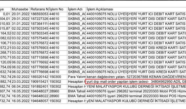 Yeni Malatyaspor’da yeni belgeler: Skandal büyüyor!
