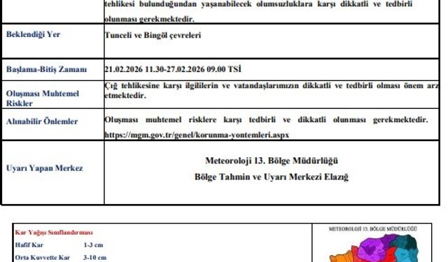 Tunceli ve Bingöl için çığ uyarısı