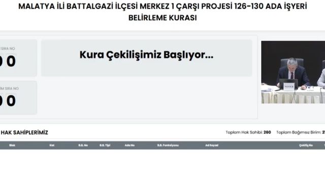 Malatya Merkez Çarşı'da Dükkan ve Ofis Kuraları Çekiliyor! Canlı İzle