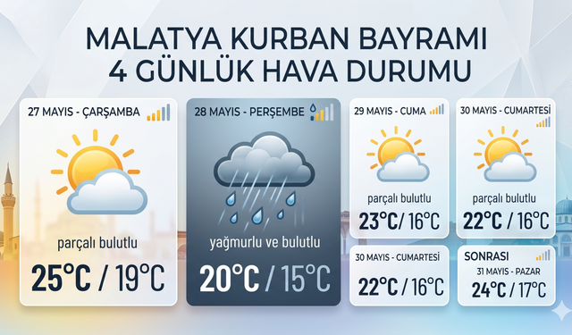 Malatya'da Bayramda Hava Nasıl Olacak? Kurban Bayramı Boyunca Malatya 4 Günlük Hava Durumu Raporu!