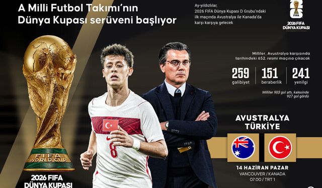 Avustralya–Türkiye Maçı Ne Zaman, Saat Kaçta? Nereden İzlenecek?