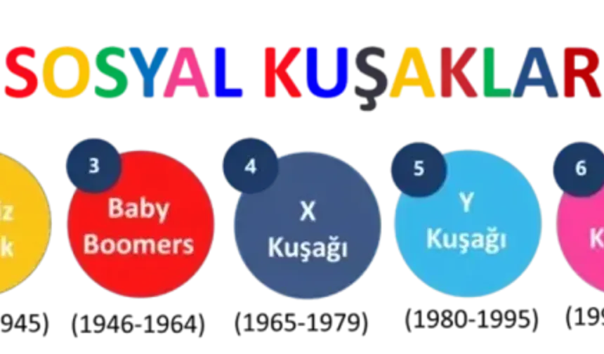 Yeni Bir Dönem: Alfa Kuşağı ve Ötesi