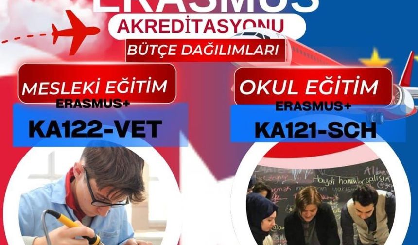 Malatya’da eğitime dev destek