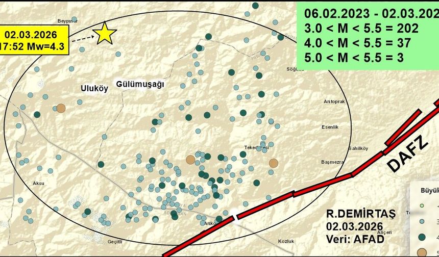 Malatyalıların Bilmediği Fay Gerçeği: Bu Depremler Neden Oluyor?