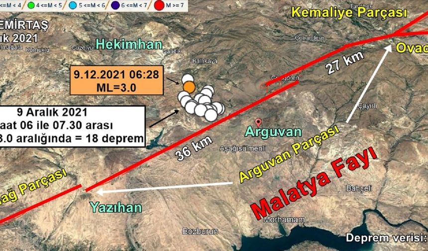 Malatya Fayı'ndaki 'Enerji Birikimi' Milim Milim İzlenecek!