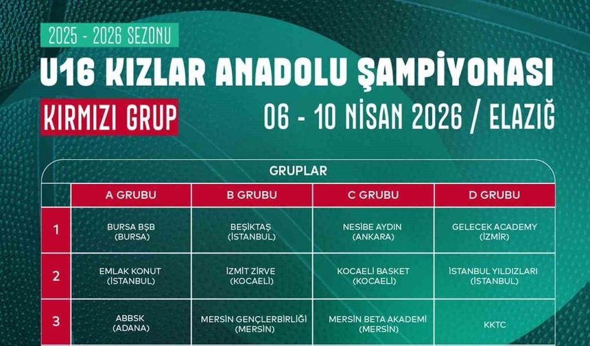 Elazığ’da U16 Kızlar Anadolu Basketbol Şampiyonası Başlıyor